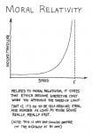 Moral debate and the problem of relativism